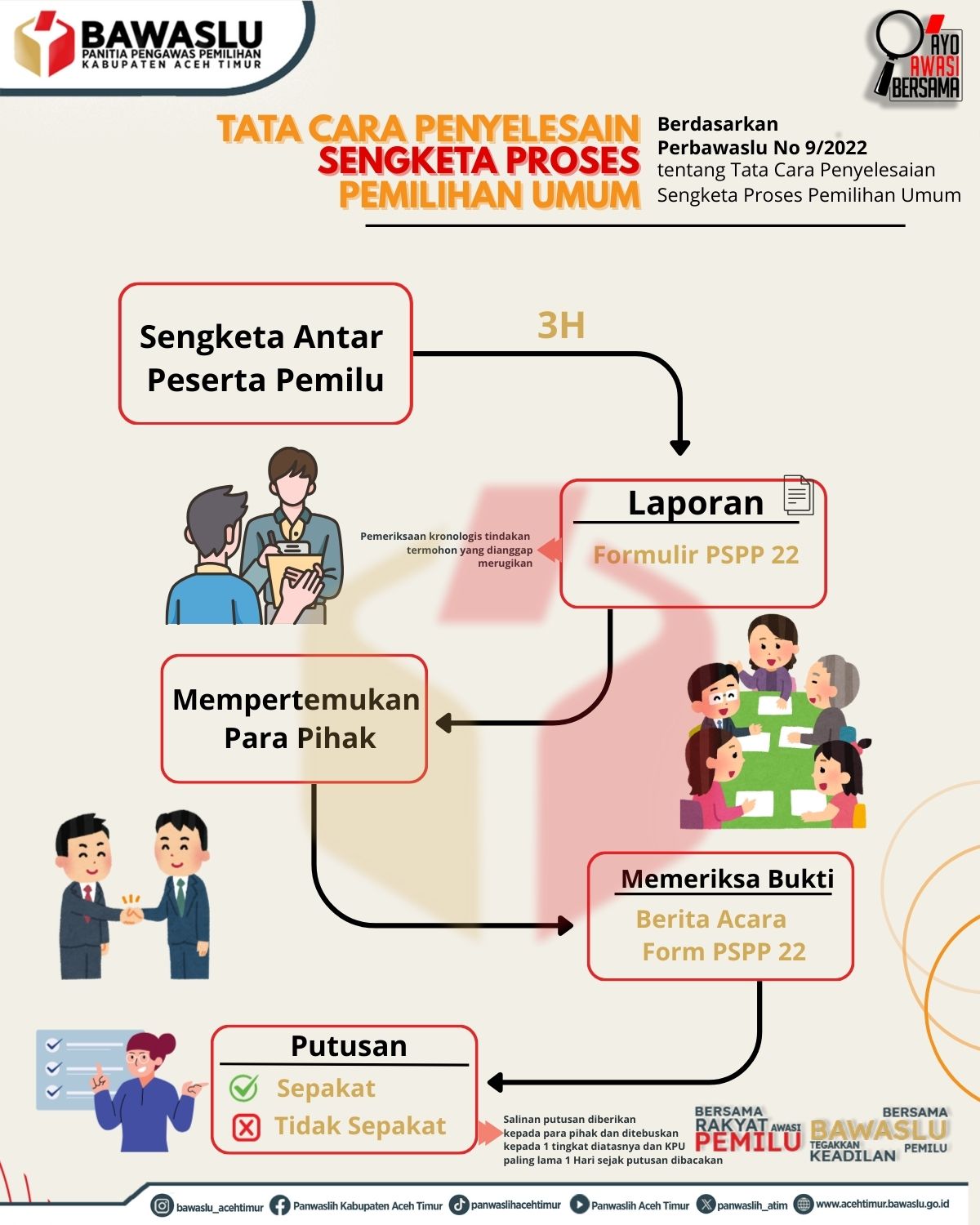 Alur Penyelesaian Sengketa Antar Peserta Pemilu (Sengketa Cepat) 00